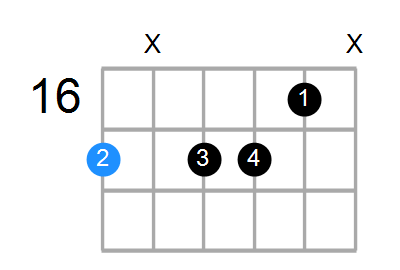 Am7b5 Chord